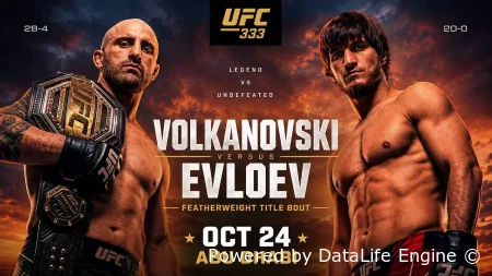 Александр Волкановски - Мовсар Евлоев полное видео боя на UFC 333